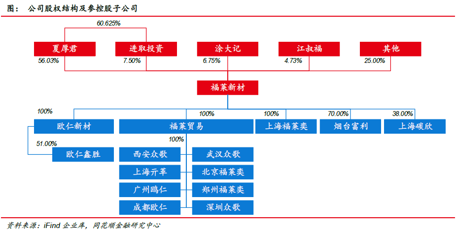 福莱新材:市场空间广阔 公司深耕未来(图2) 福莱新材:市场空间广阔 公司深耕未来(图2)