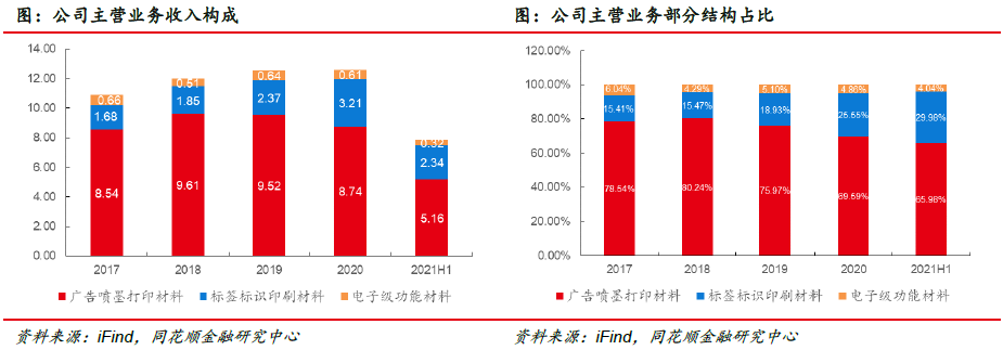 福莱新材:市场空间广阔 公司深耕未来(图7) 福莱新材:市场空间广阔 公司深耕未来(图7)