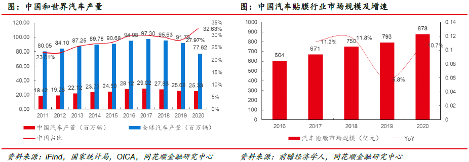 福莱新材:市场空间广阔 公司深耕未来(图20) 福莱新材:市场空间广阔 公司深耕未来(图20)