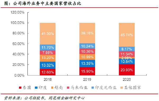 福莱新材:市场空间广阔 公司深耕未来(图25) 福莱新材:市场空间广阔 公司深耕未来(图25)