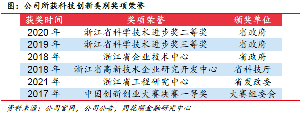 福莱新材:市场空间广阔 公司深耕未来(图23) 福莱新材:市场空间广阔 公司深耕未来(图23)