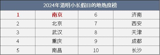 南京文旅“长红”密码：深掘底蕴与焕新双驱动催生跨界合作升级(图2)