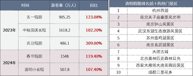 南京文旅“长红”密码：深掘底蕴与焕新双驱动催生跨界合作升级(图3)