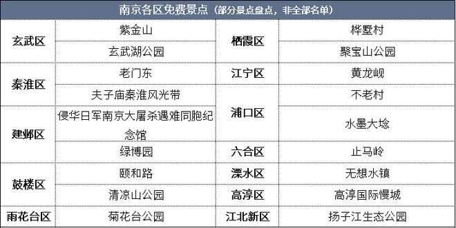 南京文旅“长红”密码：深掘底蕴与焕新双驱动催生跨界合作升级(图6)