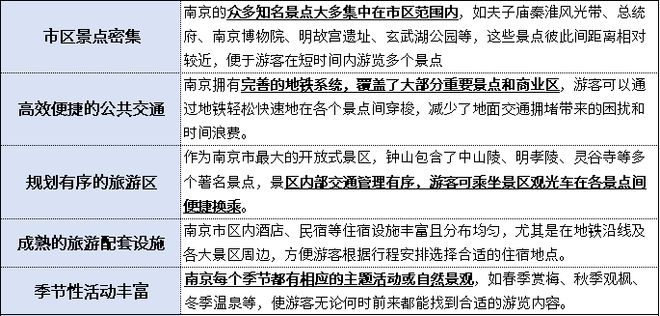 南京文旅“长红”密码：深掘底蕴与焕新双驱动催生跨界合作升级(图4)