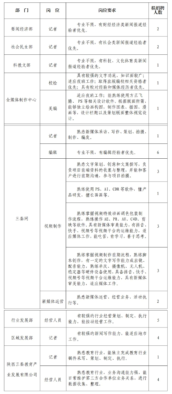 珠海传媒集团、杭州日报……正在招人！(图4)