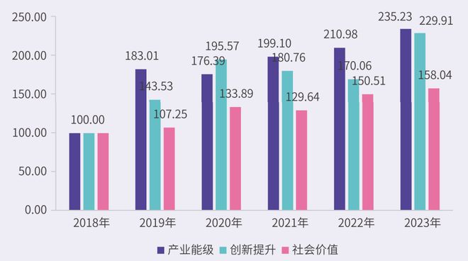 从这场大会看上海数字文化产业如何“破壁出圈”(图6)