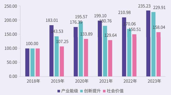 2024上海数字文化产业高质量发展大会举办数字文娱产业指数发布(图3) 2024上海数字文化产业高质量发展大会举办数字文娱产业指数发布(图3)