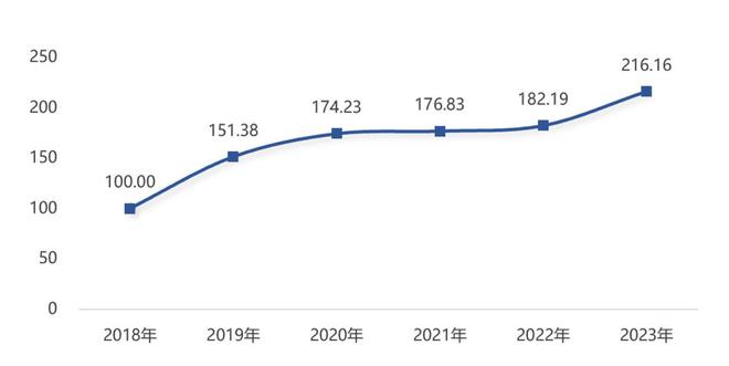 2024上海数字文化产业高质量发展大会举办数字文娱产业指数发布(图2) 2024上海数字文化产业高质量发展大会举办数字文娱产业指数发布(图2)