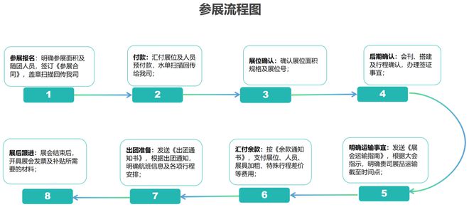 2025波兰广告标识展览会RemaDays: 全球创意大PK你看了吗?(图4) 2025波兰广告标识展览会RemaDays: 全球创意大PK你看了吗?(图4)