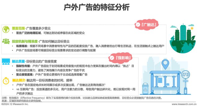 2024年中国户外广告市场研究(图2)