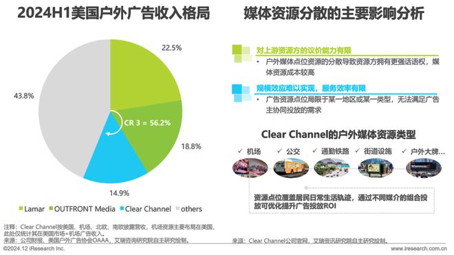 2024年中国户外广告市场研究(图11)
