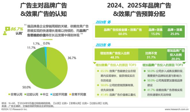 2024年中国户外广告市场研究(图8)