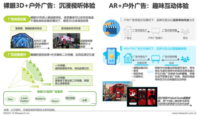 2024年中国户外广告市场研究(图7)