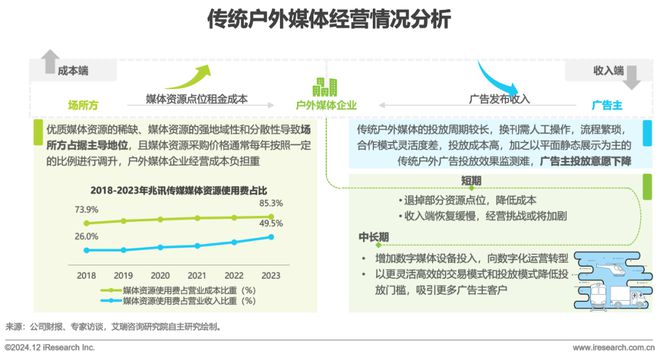 2024年中国户外广告市场研究(图12)