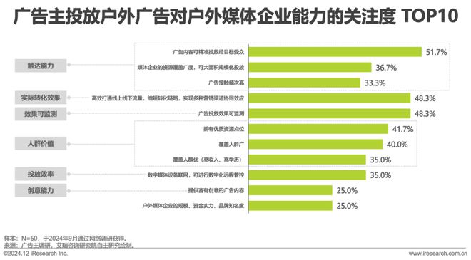 2024年中国户外广告市场研究(图10)