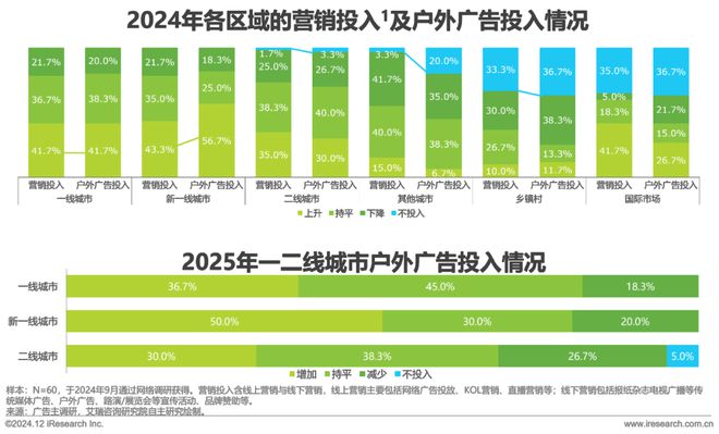 2024年中国户外广告市场研究(图9)