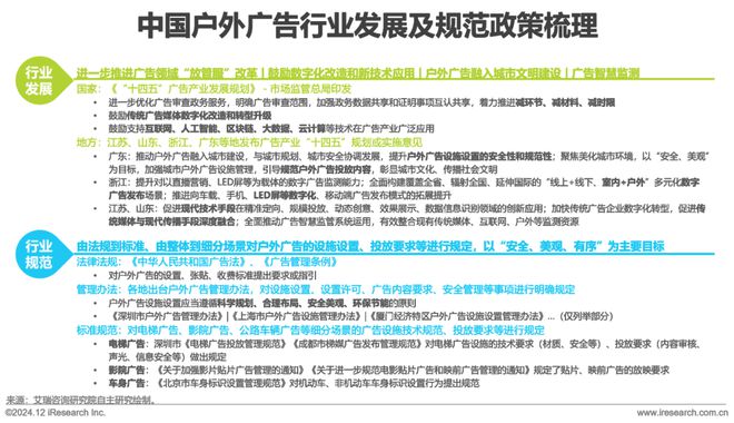 2024年中国户外广告市场研究(图6)