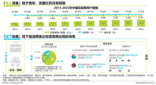 2024年中国户外广告市场研究(图4)