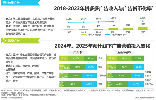 2024年中国户外广告市场研究(图5)