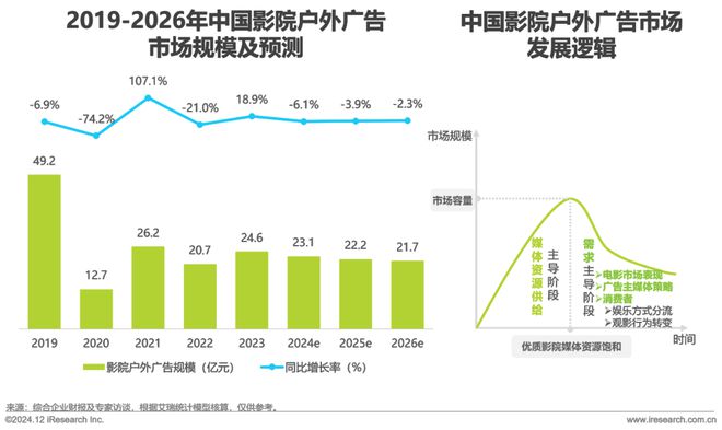 2024年中国户外广告市场研究(图23)