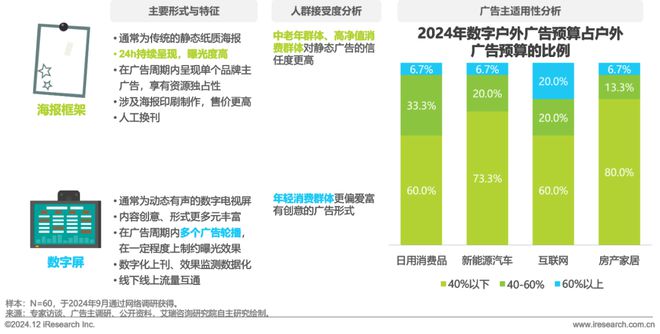 2024年中国户外广告市场研究(图19)