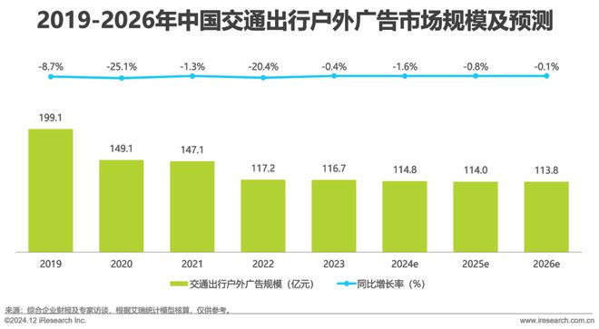 2024年中国户外广告市场研究(图20)