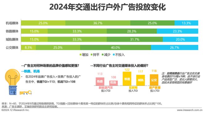 2024年中国户外广告市场研究(图21)