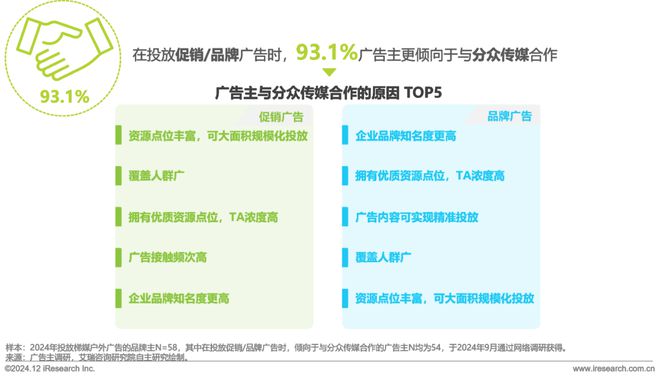 2024年中国户外广告市场研究(图18)