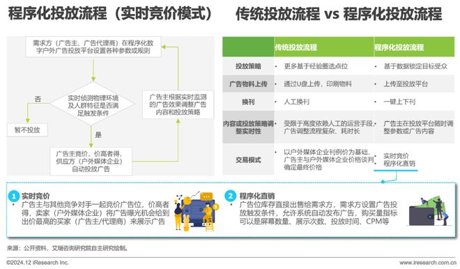 2024年中国户外广告市场研究(图13)