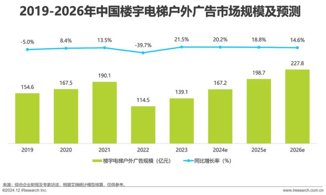 2024年中国户外广告市场研究(图16)