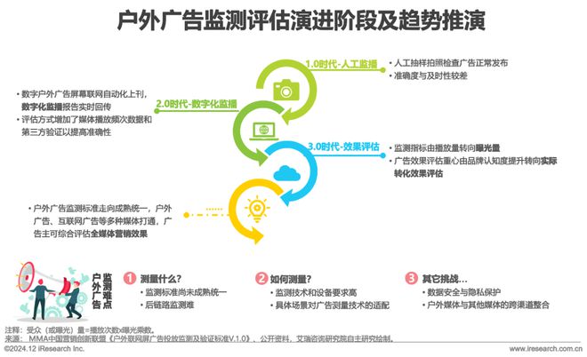 2024年中国户外广告市场研究(图14)