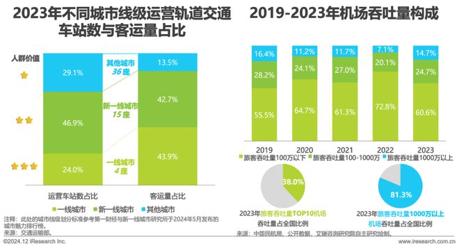 2024年中国户外广告市场研究(图22)