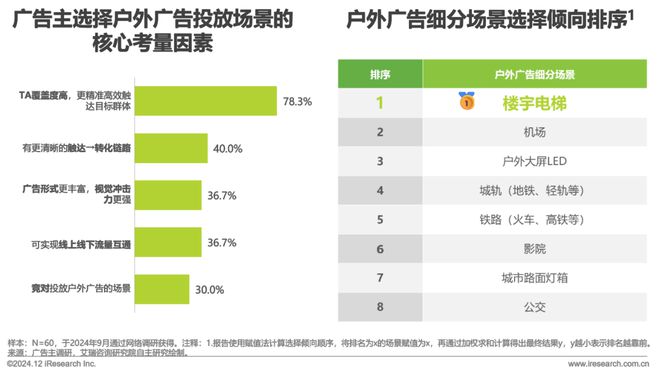 2024年中国户外广告市场研究(图17)