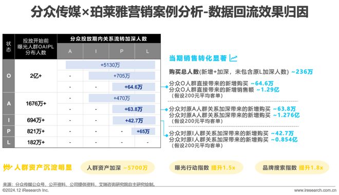 2024年中国户外广告市场研究(图27)