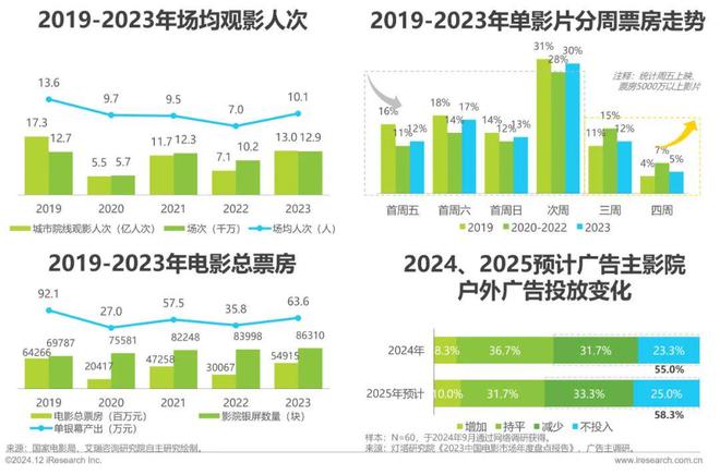 2024年中国户外广告市场研究(图24)
