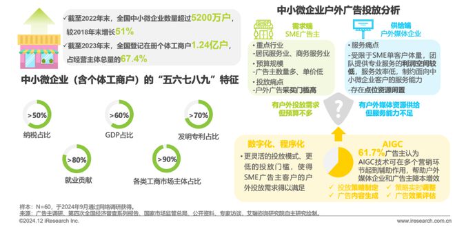 2024年中国户外广告市场研究(图31)