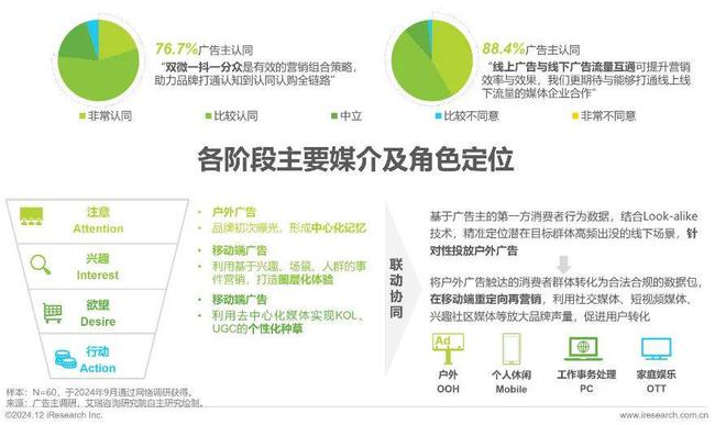 2024年中国户外广告市场研究(图29)