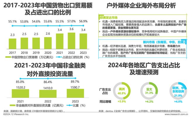 2024年中国户外广告市场研究(图30)