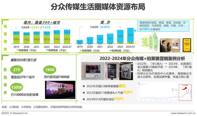 2024年中国户外广告市场研究(图26)