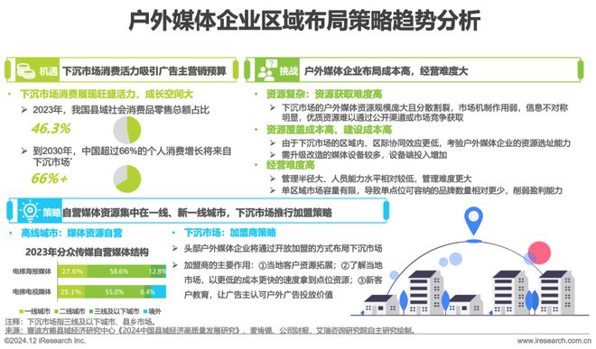 2024年中国户外广告市场研究(图32)
