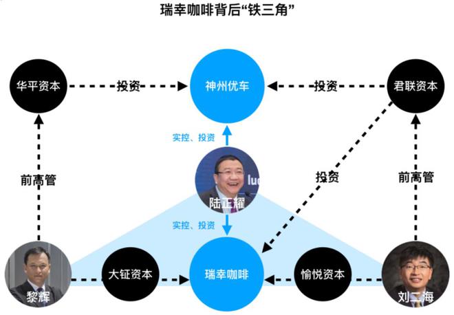 史大胆史玉柱和野蛮人陆正耀在咖啡赛道谁能胜出?(图2) 史大胆史玉柱和野蛮人陆正耀在咖啡赛道谁能胜出?(图2)