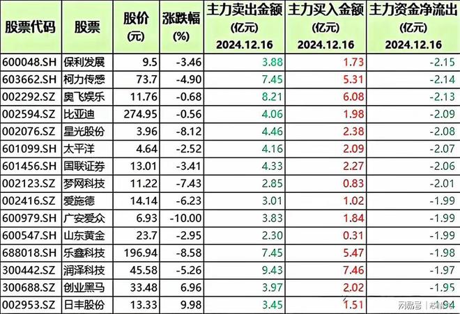 大幅出货！ 58只股被机构清仓含机器人、医药与半导体龙头(图5)