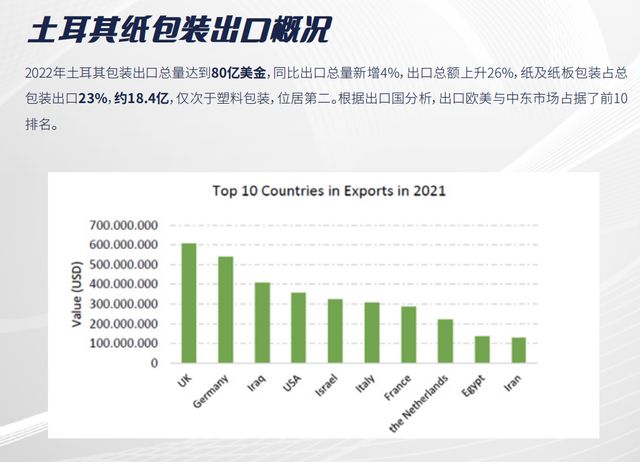 中国纸包装、印刷企业海外参展的多重益处(图3)