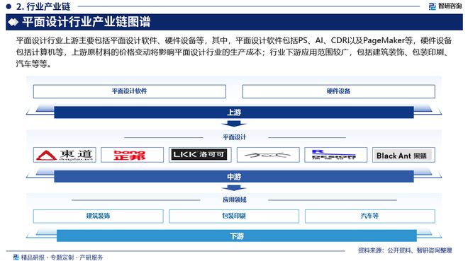 中国平面设计产业现状及发展趋势研究(智研咨询发布)(图3) 中国平面设计产业现状及发展趋势研究(智研咨询发布)(图3)