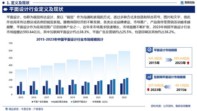 中国平面设计产业现状及发展趋势研究(智研咨询发布)(图2) 中国平面设计产业现状及发展趋势研究(智研咨询发布)(图2)
