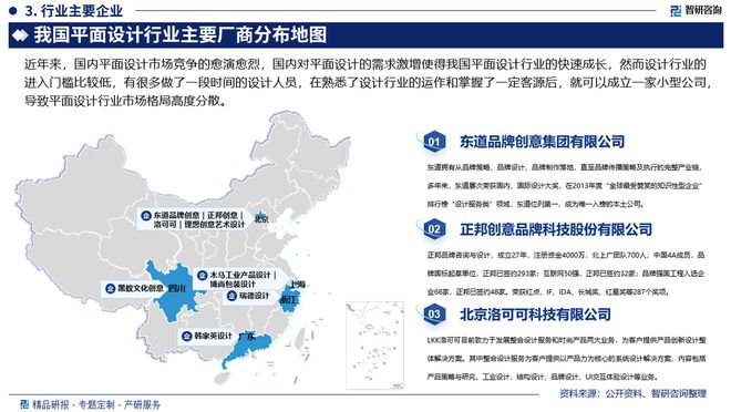 中国平面设计产业现状及发展趋势研究(智研咨询发布)(图4) 中国平面设计产业现状及发展趋势研究(智研咨询发布)(图4)