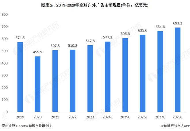 2025年全球广告用数码喷墨印刷设备行业发展现状:市场保持稳步增长态势(图2) 2025年全球广告用数码喷墨印刷设备行业发展现状:市场保持稳步增长态势(图2)