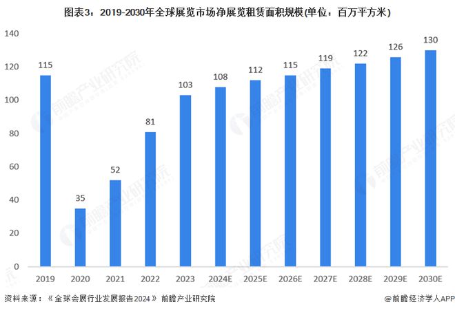2025年全球广告用数码喷墨印刷设备行业发展现状:市场保持稳步增长态势(图3) 2025年全球广告用数码喷墨印刷设备行业发展现状:市场保持稳步增长态势(图3)