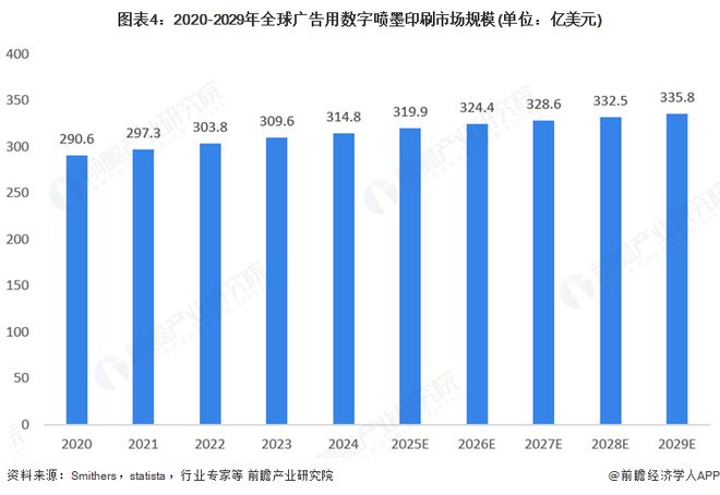 2025年全球广告用数码喷墨印刷设备行业发展现状:市场保持稳步增长态势(图4) 2025年全球广告用数码喷墨印刷设备行业发展现状:市场保持稳步增长态势(图4)
